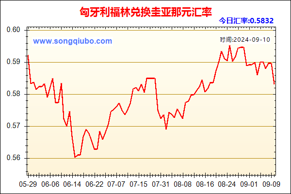 匈牙利福林兑人民币汇率走势图