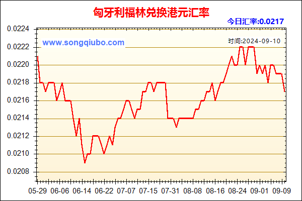 匈牙利福林兑人民币汇率走势图