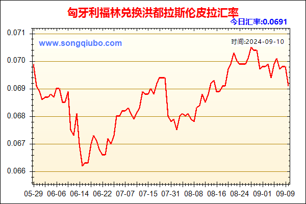 匈牙利福林兑人民币汇率走势图