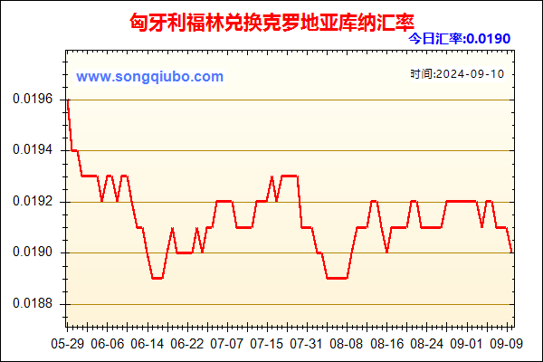 匈牙利福林兑人民币汇率走势图