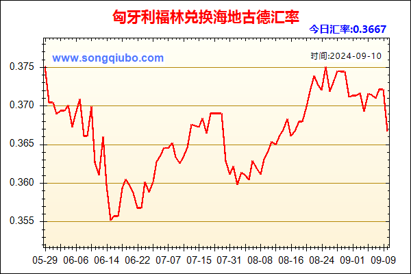 匈牙利福林兑人民币汇率走势图