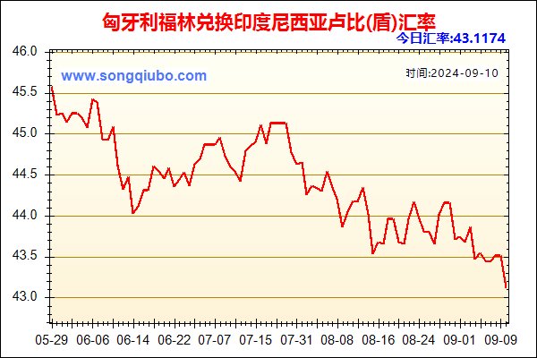 匈牙利福林兑人民币汇率走势图