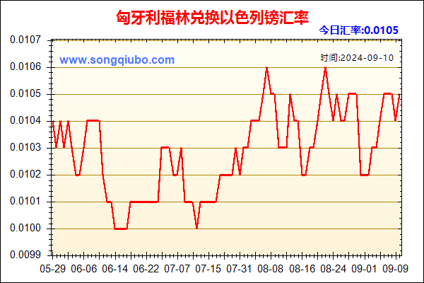 匈牙利福林兑人民币汇率走势图