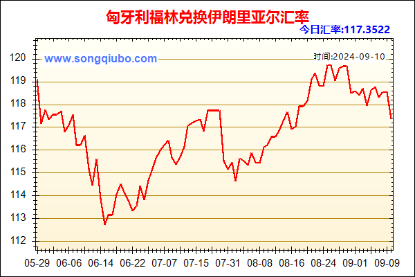 匈牙利福林兑人民币汇率走势图