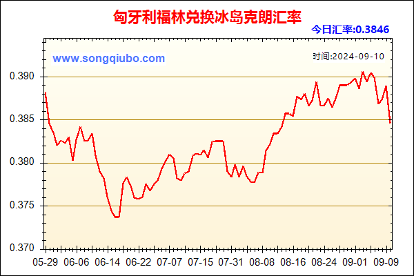 匈牙利福林兑人民币汇率走势图