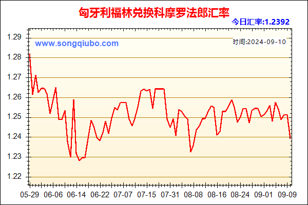 匈牙利福林兑人民币汇率走势图