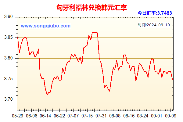 匈牙利福林兑人民币汇率走势图