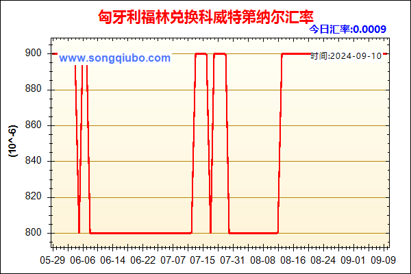 匈牙利福林兑人民币汇率走势图