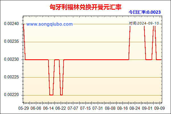 匈牙利福林兑人民币汇率走势图