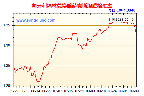 匈牙利福林兑人民币汇率走势图