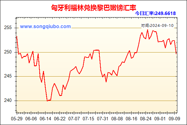 匈牙利福林兑人民币汇率走势图