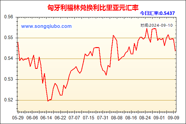 匈牙利福林兑人民币汇率走势图