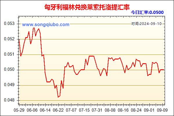 匈牙利福林兑人民币汇率走势图