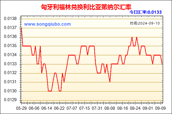 匈牙利福林兑人民币汇率走势图