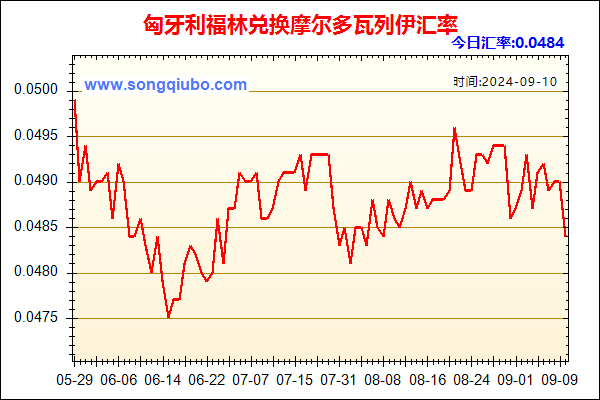 匈牙利福林兑人民币汇率走势图