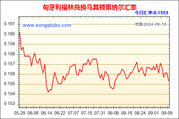 匈牙利福林兑人民币汇率走势图