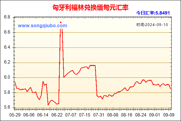 匈牙利福林兑人民币汇率走势图