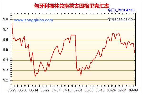 匈牙利福林兑人民币汇率走势图