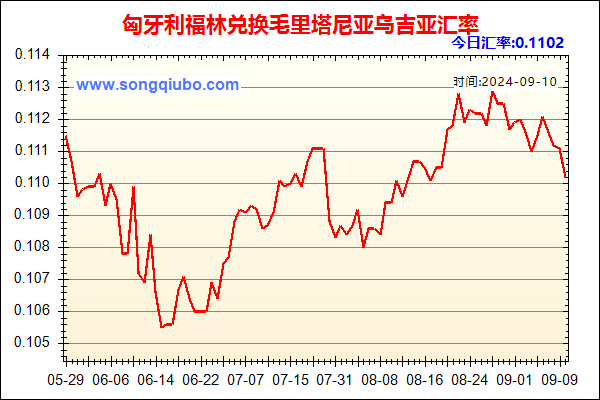 匈牙利福林兑人民币汇率走势图