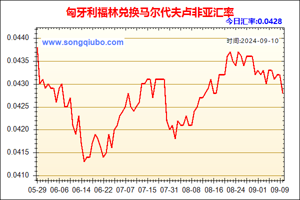 匈牙利福林兑人民币汇率走势图