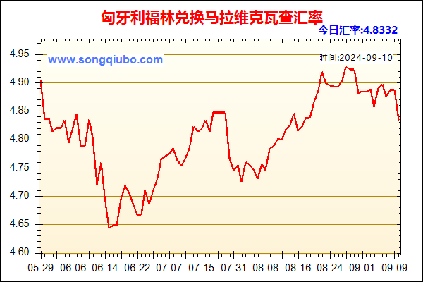 匈牙利福林兑人民币汇率走势图