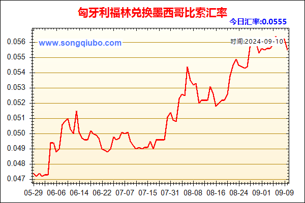 匈牙利福林兑人民币汇率走势图