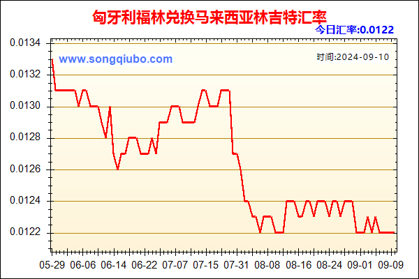 匈牙利福林兑人民币汇率走势图