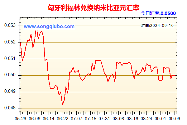 匈牙利福林兑人民币汇率走势图