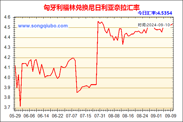 匈牙利福林兑人民币汇率走势图