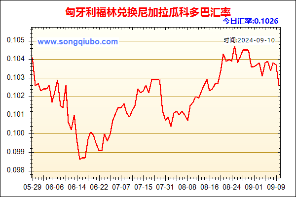 匈牙利福林兑人民币汇率走势图