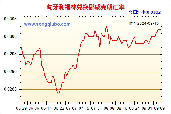 匈牙利福林兑人民币汇率走势图