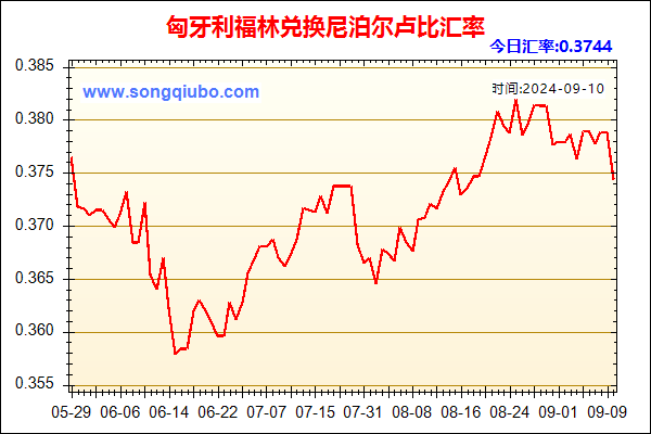 匈牙利福林兑人民币汇率走势图