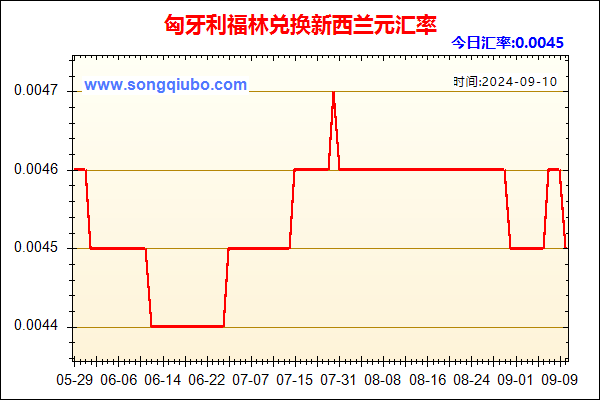 匈牙利福林兑人民币汇率走势图