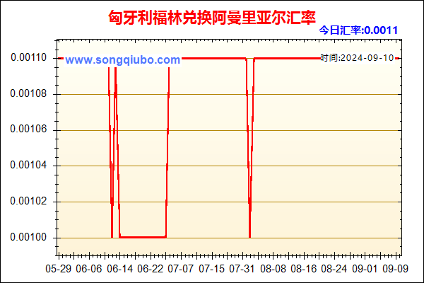 匈牙利福林兑人民币汇率走势图