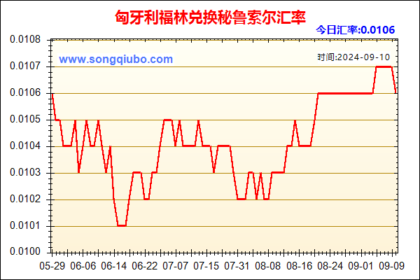 匈牙利福林兑人民币汇率走势图