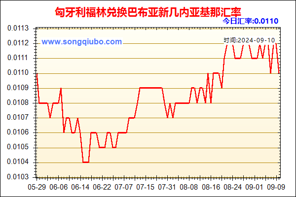 匈牙利福林兑人民币汇率走势图