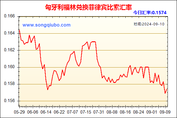 匈牙利福林兑人民币汇率走势图