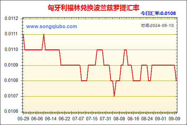 匈牙利福林兑人民币汇率走势图