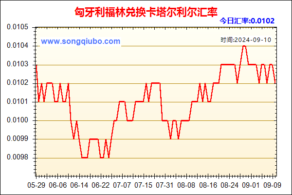 匈牙利福林兑人民币汇率走势图