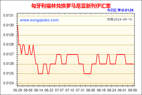 匈牙利福林兑人民币汇率走势图