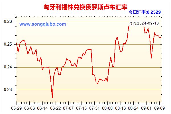 匈牙利福林兑人民币汇率走势图