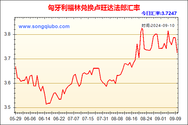 匈牙利福林兑人民币汇率走势图