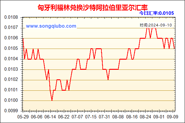 匈牙利福林兑人民币汇率走势图