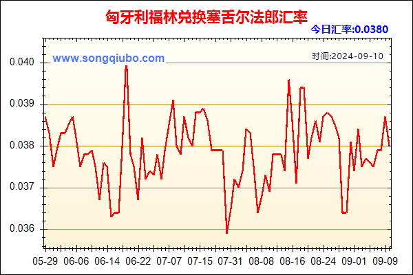 匈牙利福林兑人民币汇率走势图