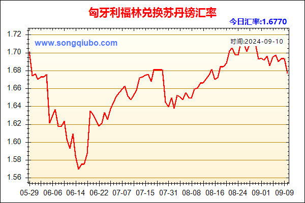 匈牙利福林兑人民币汇率走势图