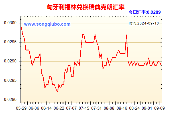 匈牙利福林兑人民币汇率走势图