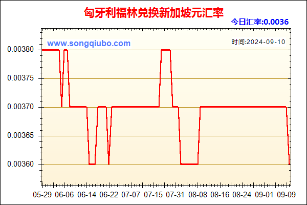 匈牙利福林兑人民币汇率走势图