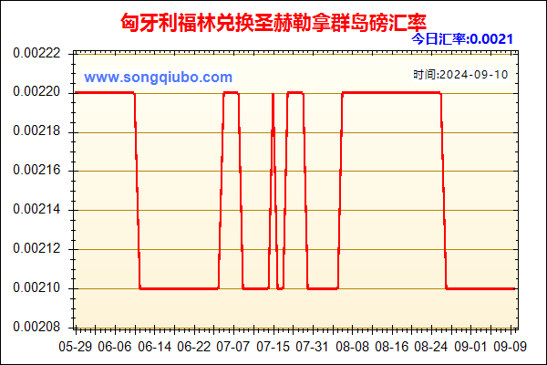 匈牙利福林兑人民币汇率走势图