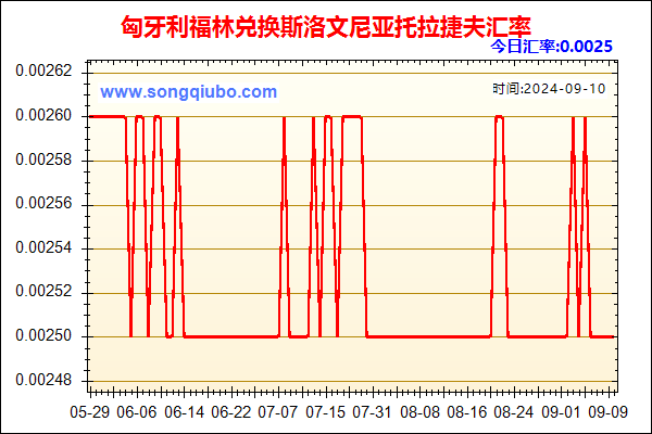 匈牙利福林兑人民币汇率走势图