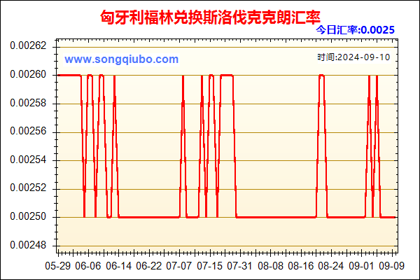 匈牙利福林兑人民币汇率走势图